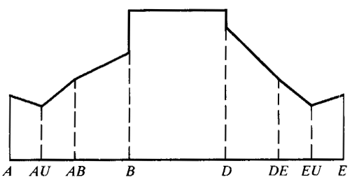 �W�ط��d�ɷ֓�ϵ��(sh��)