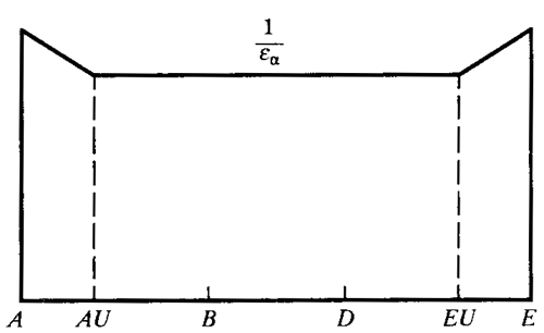 �W�ط��d�ɷ֓�ϵ��(sh��)