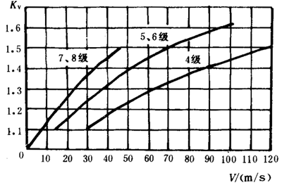 �p�A���A���X݆���d����Ӌ�㷽���d�ɡ����P(gu��n)ϵ��(sh��)