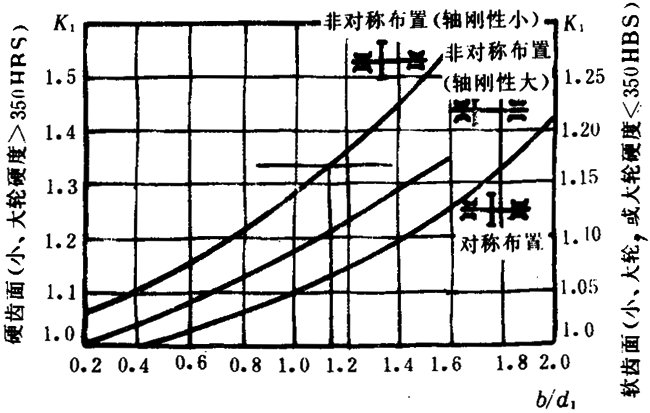 �p�A���A���X݆���d����Ӌ�㷽���d�������P(gu��n)ϵ��(sh��)