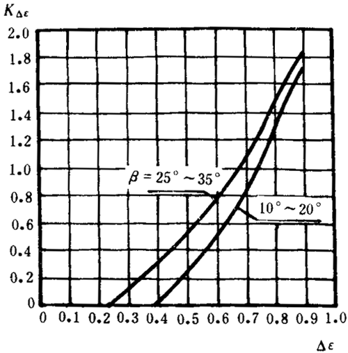 �p�A���A���X݆���d����Ӌ�㷽���d�������P(gu��n)ϵ��(sh��)