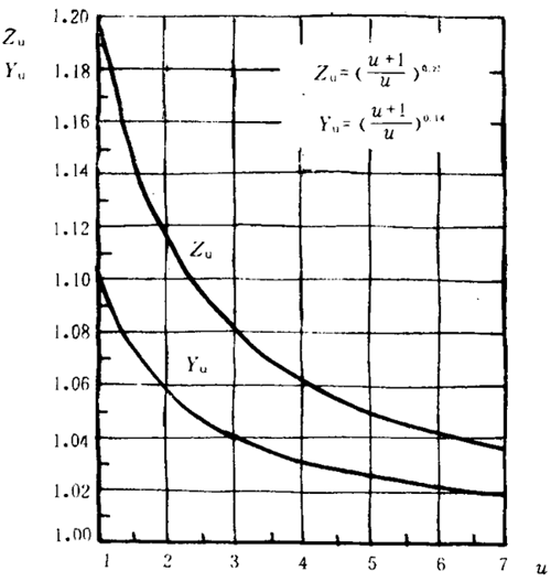 �p�A���A���X݆���d����Ӌ�㷽���d�������P(gu��n)ϵ��(sh��)