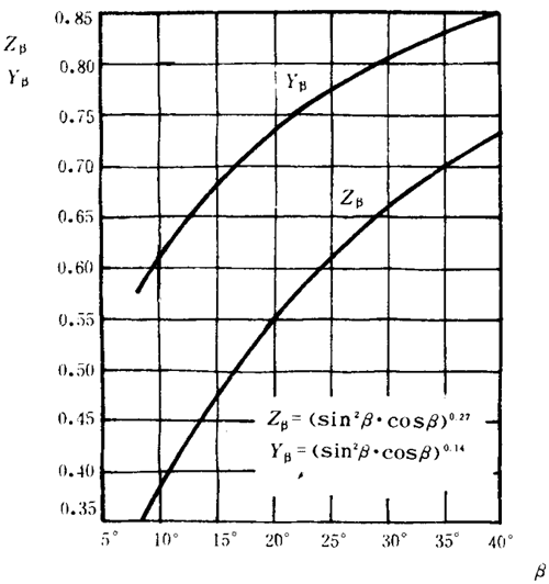 �p�A���A���X݆���d����Ӌ�㷽���d�������P(gu��n)ϵ��(sh��)