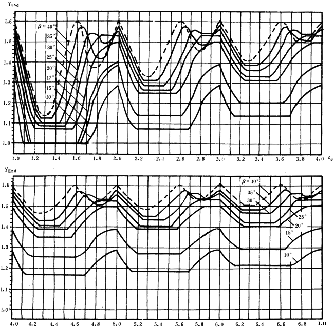 �p�A���A���X݆���d����Ӌ�㷽���d�������P(gu��n)ϵ��(sh��)