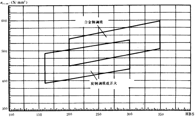 �p�A���A���X݆���d����Ӌ�㷽���d�������P(gu��n)ϵ��(sh��)