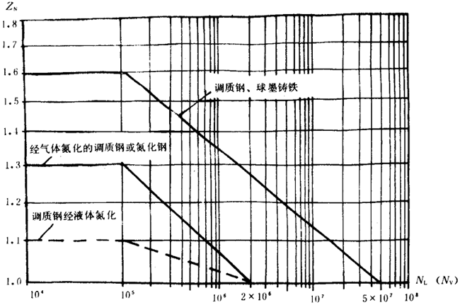 �p�A���A���X݆���d����Ӌ�㷽���d�������P(gu��n)ϵ��(sh��)