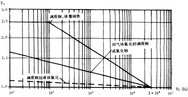 �p�A���A���X݆���d����Ӌ�㷽���d�������P(gu��n)ϵ��(sh��)