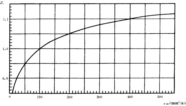 �p�A���A���X݆���d����Ӌ�㷽���d�ɡ����P(gu��n)ϵ��(sh��)