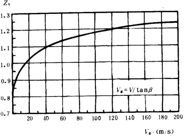 �p�A���A���X݆���d����Ӌ�㷽���d�������P(gu��n)ϵ��(sh��)