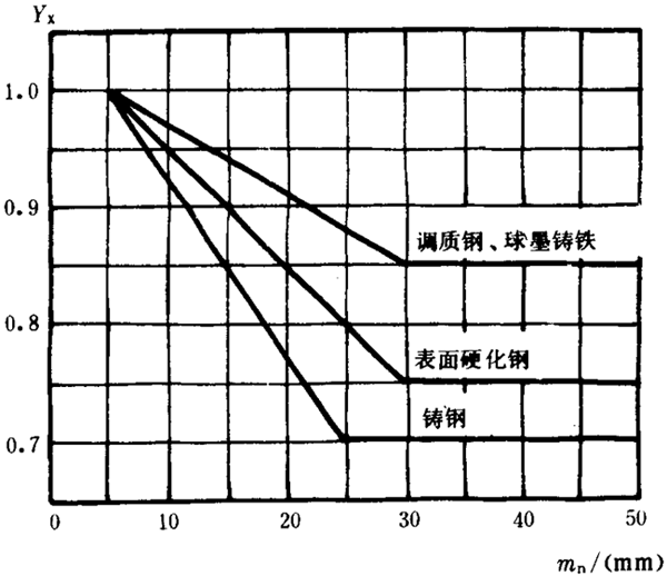 �p�A���A���X݆���d����Ӌ�㷽���d�������P(gu��n)ϵ��(sh��)