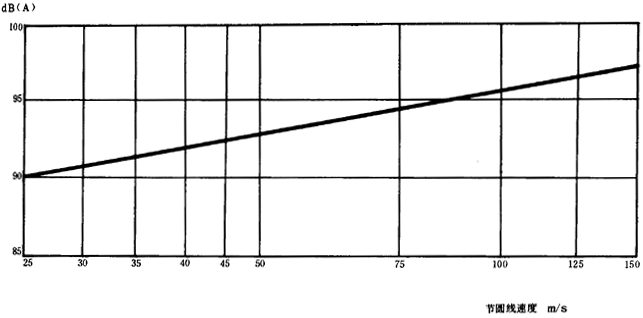 ������(j��)����ֵ