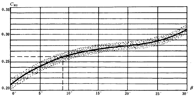 ͨ�ÙC(j��)е�u�_���A���X݆���d��������Ӌ�㷽���X����|��(qi��ng)��Ӌ��