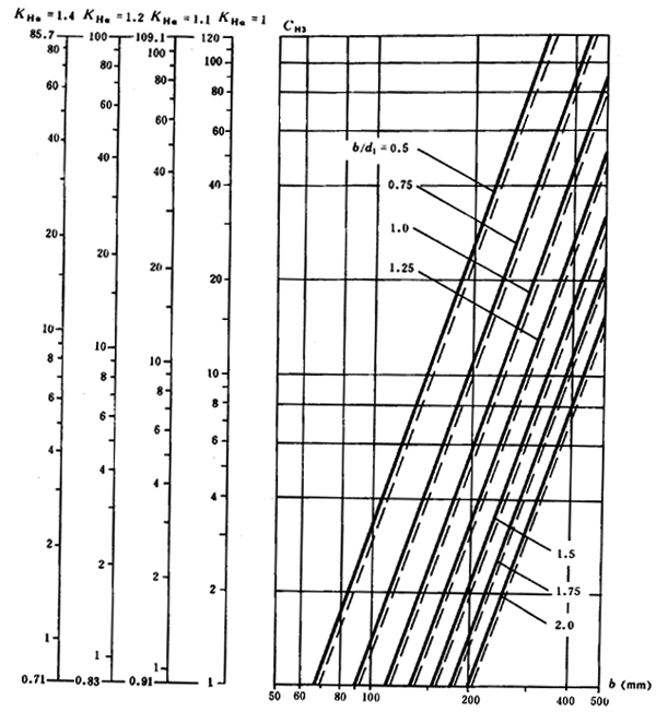 ͨ�ÙC(j��)е�u�_���A���X݆���d��������Ӌ�㷽���X����|��(qi��ng)��Ӌ��