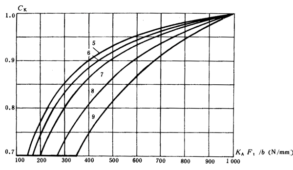 ͨ�ÙC(j��)е�u�_���A���X݆���d��������Ӌ�㷽���X����|��(qi��ng)��Ӌ��