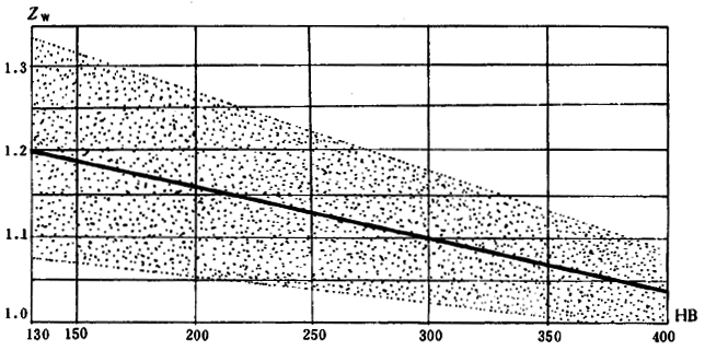 ͨ�ÙC(j��)е�u�_���A���X݆���d��������Ӌ�㷽���X����|��(qi��ng)��Ӌ��