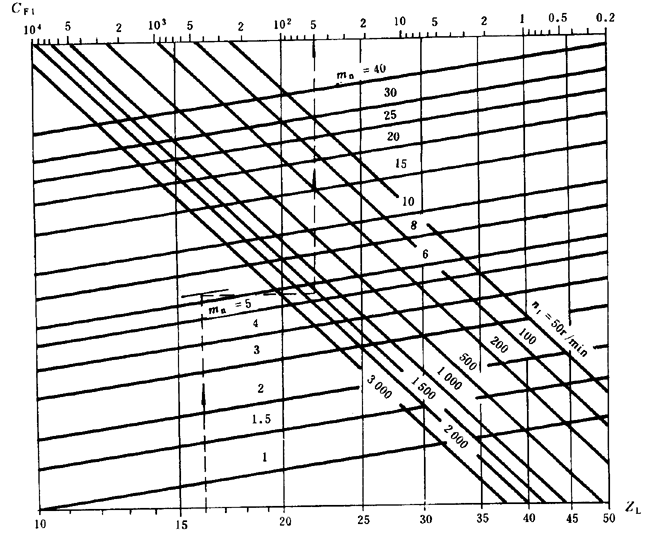 ͨ�ÙC(j��)е�u�_(k��i)���A���X݆���d������(ji��n)��Ӌ(j��)�㷽���X��������(qi��ng)��Ӌ(j��)��