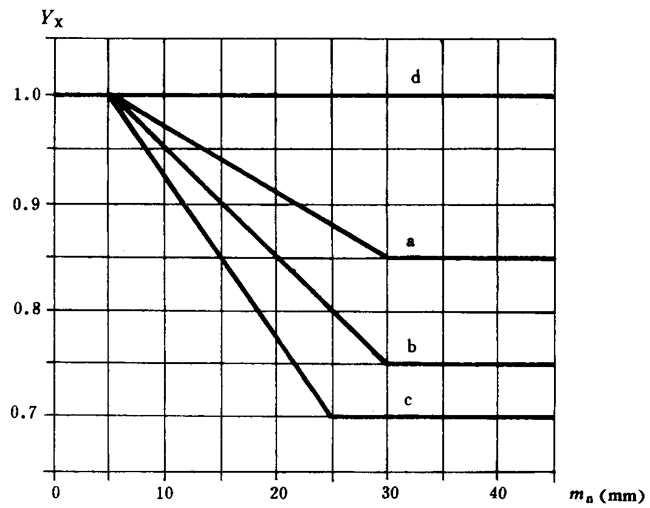 ͨ�ÙC(j��)е�u�_(k��i)���A���X݆���d������(ji��n)��Ӌ(j��)�㷽���X��������(qi��ng)��Ӌ(j��)��