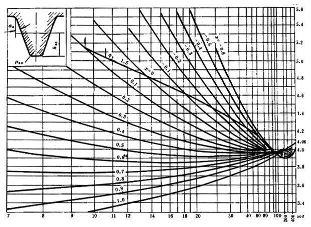 ͨ�ÙC(j��)е�u�_(k��i)���A���X݆���d������(ji��n)��Ӌ(j��)�㷽���X��������(qi��ng)��Ӌ(j��)��