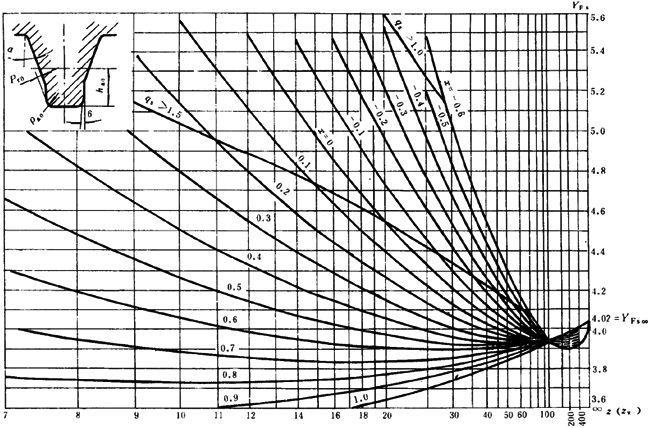 ͨ�ÙC(j��)е�u�_(k��i)���A���X݆���d������(ji��n)��Ӌ(j��)�㷽���X��������(qi��ng)��Ӌ(j��)��
