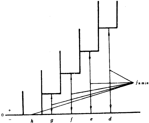 Сģ��(sh��)�A��΁�U��΁݆���Ȃ�(c��)϶