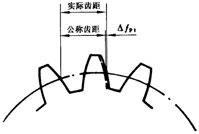 Сģ��(sh��)�F�X݆���ȶ��x����̖