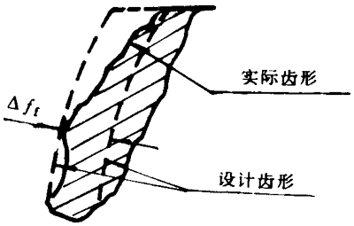 Сģ��(sh��)�F�X݆���ȶ��x����̖