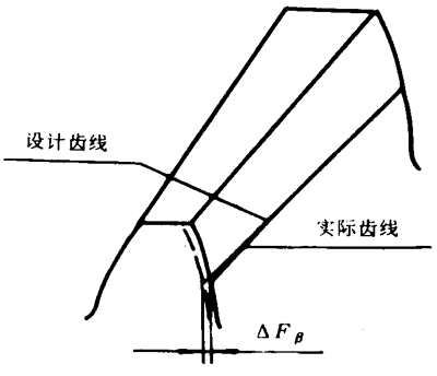 Сģ��(sh��)�F�X݆���ȶ��x����̖