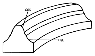 �A���A���X݆�����g(sh��)�Zһ���Զ��x