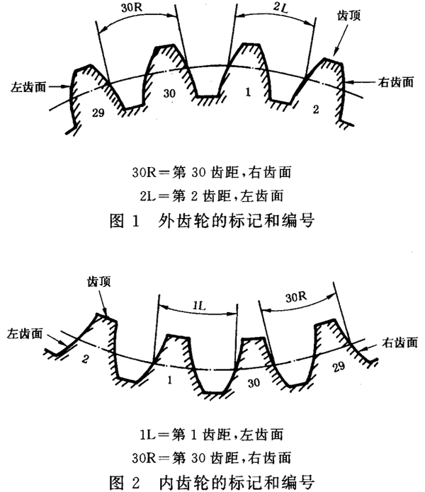 �A���X݆ �z򞌍ʩҎ(gu��)�� ��1���֣�݆�Xͬ��(c��)�X��ęz��X݆�ęz��Ŀ��ƫ��λ�õ��R�e