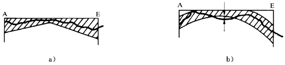 �A���X݆ �z򞌍ʩҎ(gu��)�� ��1���֣�݆�Xͬ��(c��)�X��ęz��X��ƫ��ęz�