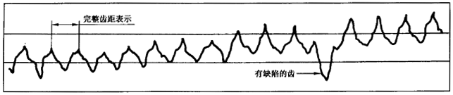 �A���X݆ �z򞌍ʩҎ(gu��)�� ��1���֣�݆�Xͬ��(c��)�X��ęz�����C��ƫ��ęz�