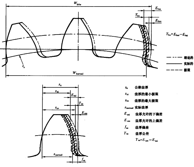 ����C��ƫ���������������X��͂�(c��)϶�ęz��̖�����P�Ŀ�Ͷ��x