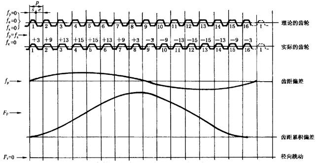 �A���X݆�z򞌍ʩҎ(gu��)����2���֣�����C��ƫ������������X��͂�(c��)϶�ęz򞏽�����ӵĜy����ƫ�����Ĵ_��