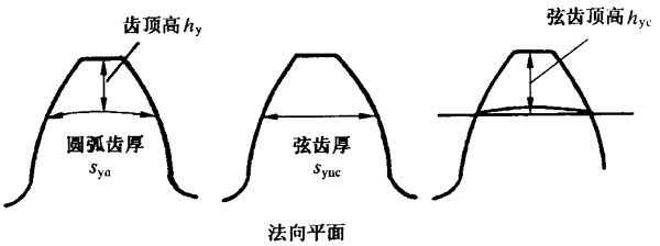 �A���X݆�z�(y��n)��(sh��)ʩҎ(gu��)����2���֣�����C��ƫ���������(d��ng)���X��͂�(c��)϶�ęz�(y��n)�X�����������L(zh��ng)�ȺͿ��򣨈A�����ߴ�Ĝy(c��)��