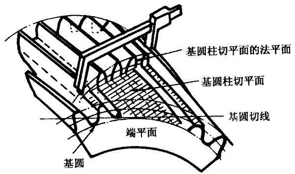 �A���X݆�z�(y��n)��(sh��)ʩҎ(gu��)����2���֣�����C��ƫ���������(d��ng)���X��͂�(c��)϶�ęz�(y��n)�X�񡢹������L(zh��ng)�ȺͿ��򣨈A�����ߴ�Ĝy(c��)��