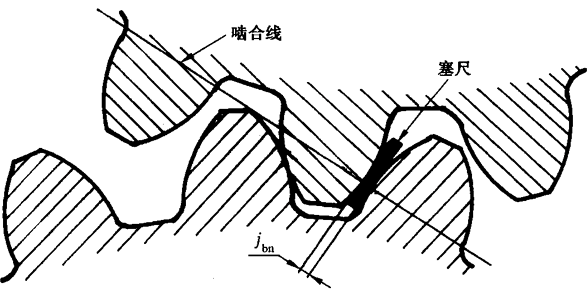 �A���X݆�z�(y��n)��(sh��)ʩҎ(gu��)����2���֣�����C��ƫ������������X��͂�(c��)϶�ęz�(y��n)�X݆�Ĺ�������