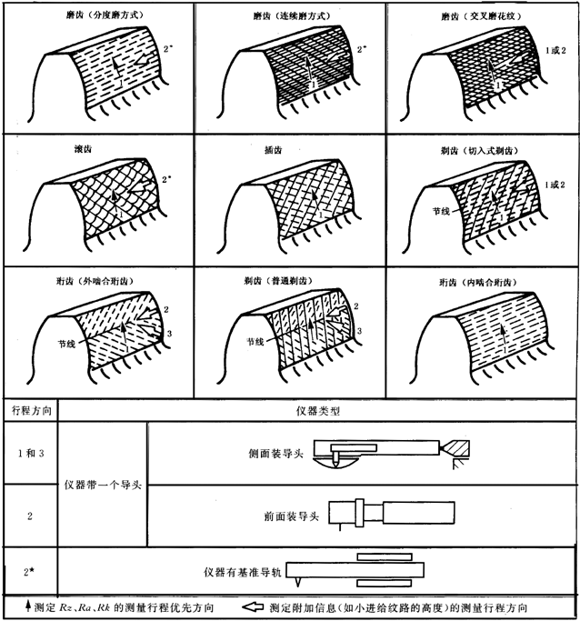 �A���X݆ �z򞌍ʩҎ(gu��)�� ��4���֣�����Y����݆�X���|���c�ęz�D���ϑ���ע�Ĕ�(sh��)�����y���x��