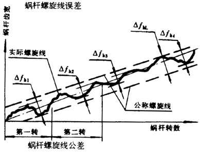 �A��΁�U��΁݆�����g(sh��)�Z���x�ʹ�̖(h��o)