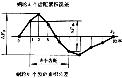 �A��΁�U��΁݆�����g(sh��)�Z���x�ʹ�̖(h��o)