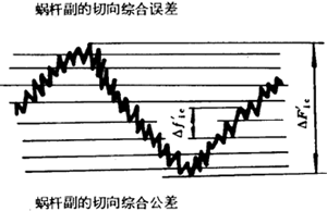 �A��΁�U��΁݆�����g(sh��)�Z���x�ʹ�̖(h��o)