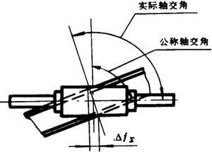 �A��΁�U��΁݆�����g(sh��)�Z���x�ʹ�̖(h��o)