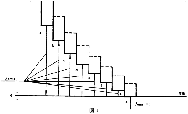 �A��΁�U��΁݆����΁�U���ӵĂ�(c��)϶Ҏ(gu��)��