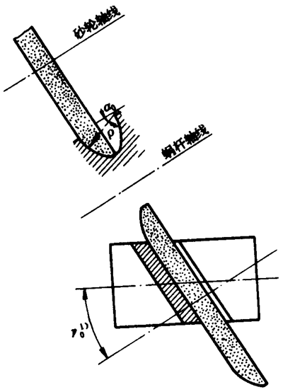 �A��΁�U��΁݆�g(sh��)�Z����̖(h��o)�A��΁�U