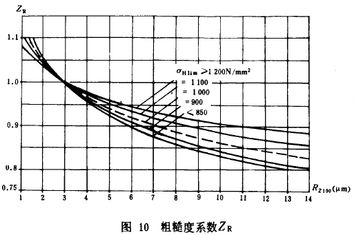 �F�X݆���d����Ӌ�㷽���X����|����Ӌ��