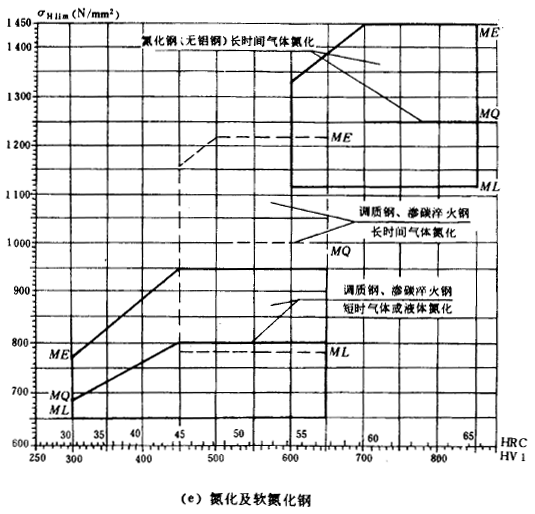 �F�X݆���d����Ӌ�㷽���X����|����Ӌ��