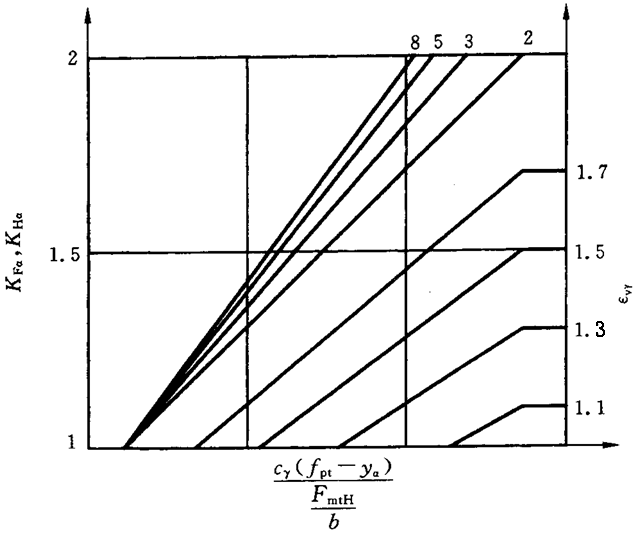 ������ͨ��Ӱ�ϵ��(sh��)�����d�ɷ���ϵ��(sh��)KH����KF��