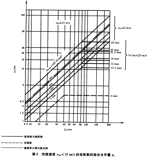 ������ͨ��Ӱ�ϵ��(sh��)�����d�ɷ���ϵ��(sh��)KH����KF��