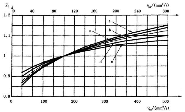 �X����|ƣ�ڣ��c(di��n)�g����(qi��ng)��Ӌ(j��)�㝙(r��n)����ĤӰ�ϵ��(sh��)ZL��ZV��ZR