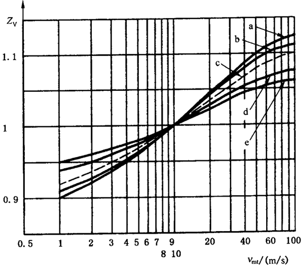 �X����|ƣ�ڣ��c(di��n)�g����(qi��ng)��Ӌ(j��)�㝙(r��n)����ĤӰ�ϵ��(sh��)ZL��ZV��ZR