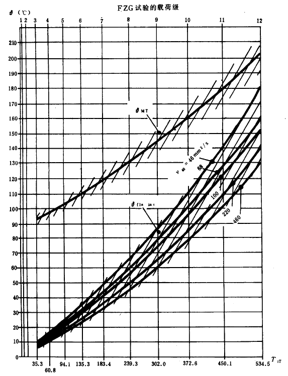 �F�X݆�z�ϳ��d����Ӌ(j��)�㷽�����P(gu��n)����(sh��)��ϵ��(sh��)